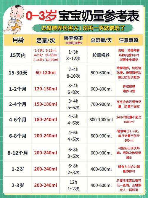 2月第三代助孕宝宝吃多少奶