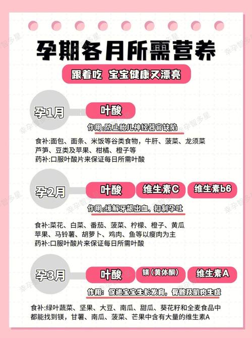 国内第三代助孕宝宝5月吃多少毫升