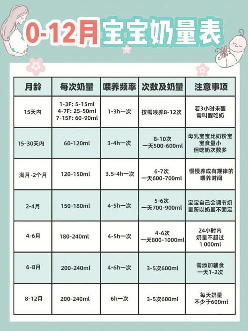 5个月的国内代孕宝宝吃多少奶