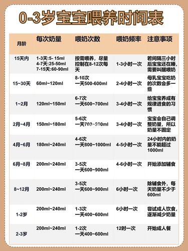 喝奶粉的第三代助孕宝宝一天喝多少水