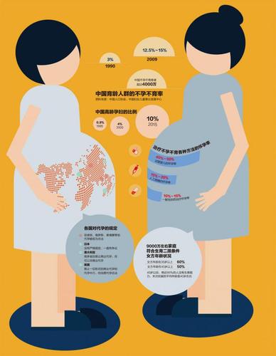 什么是代孕产子