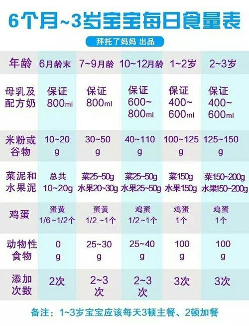 国内代孕宝宝喝葡萄糖喝多少
