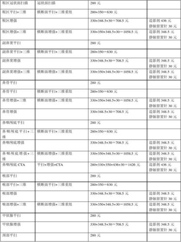 国内第三代代孕宝宝ct多少钱