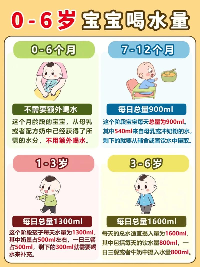 鲜竹沥国内助孕宝宝喝多少